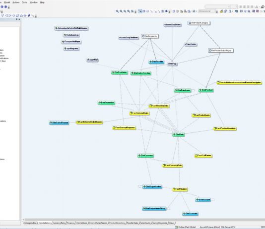 erwin Data Modeler - Standard, Workgroup & Navigator | Sandhill