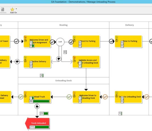 erwin data modeler license key erwin data modeler license key