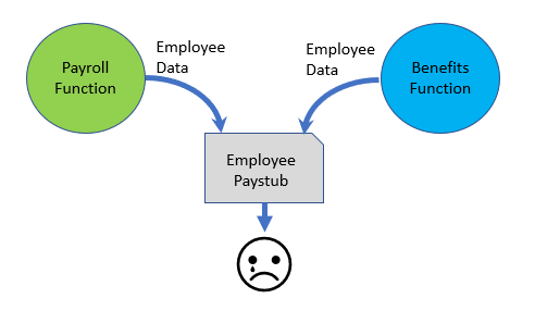 Data Stream Cleaning Blog Image 1