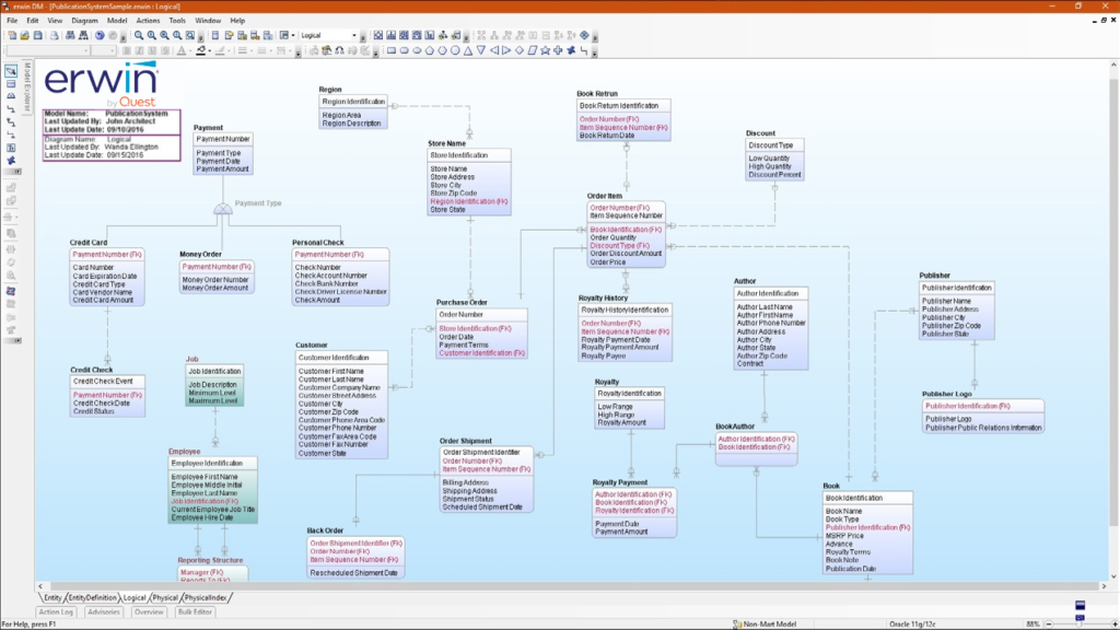 erwin Data Modeling Product CTA Banner, erwin data modeling, erwin data modeling, erwin data modeler download, erwin data modelling, erwin data modeller, erwin data modeller tutorial, erwin by quest, erwin quest. quest Erwin, data modeling tool