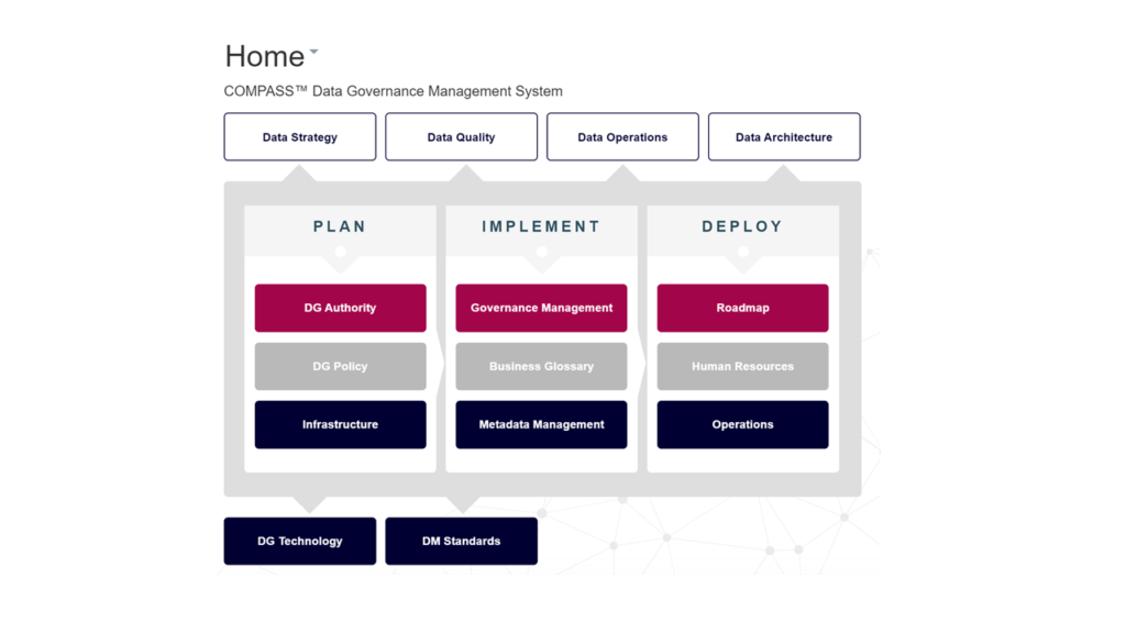 blog 1 standardising common dg pic 2