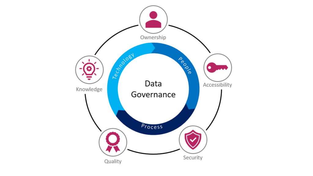 blog Standardising common DG approach