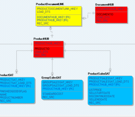 Data Vault diagram