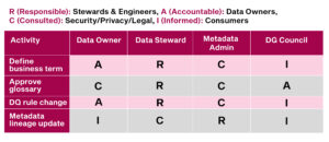 Sample RACI Snapshot Sample RACI Snapshot