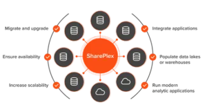 SharePlex SharePlex