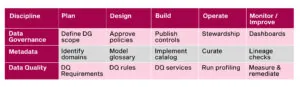 Lifecycle Matrix Lifecycle Matrix